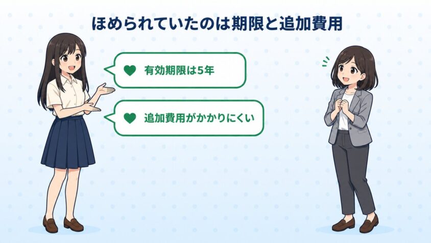 リゼクリニックの良い口コミは期限と追加費用