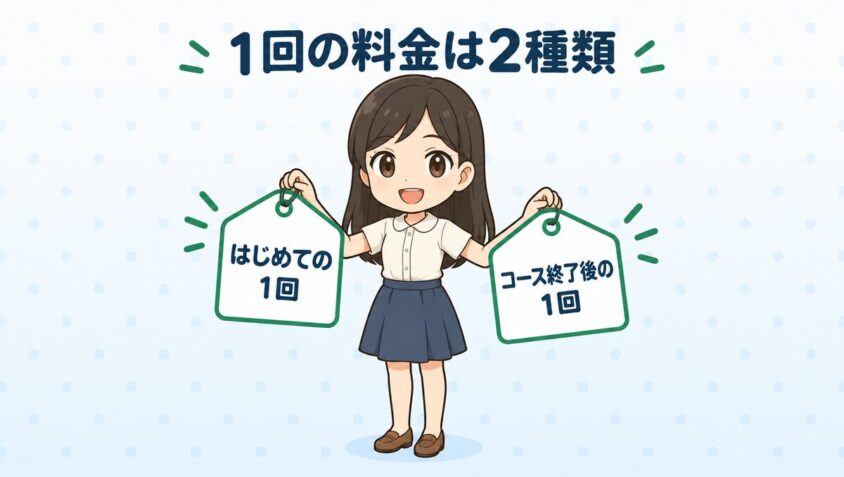 1回の料金は2種類