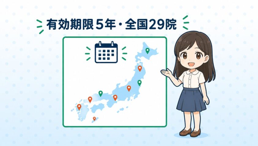 有効期限5年・全国29院