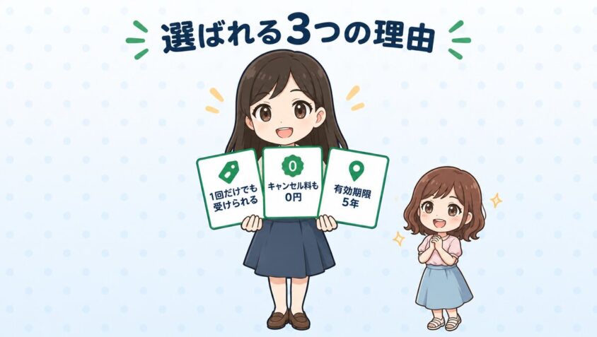 リゼクリニックが選ばれる3つの理由