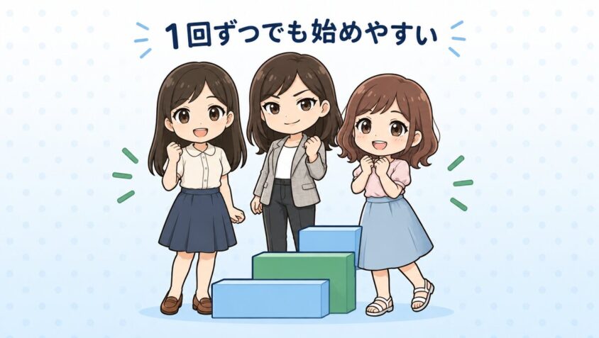 3つの理由がそろうから1回ずつでも始めやすい