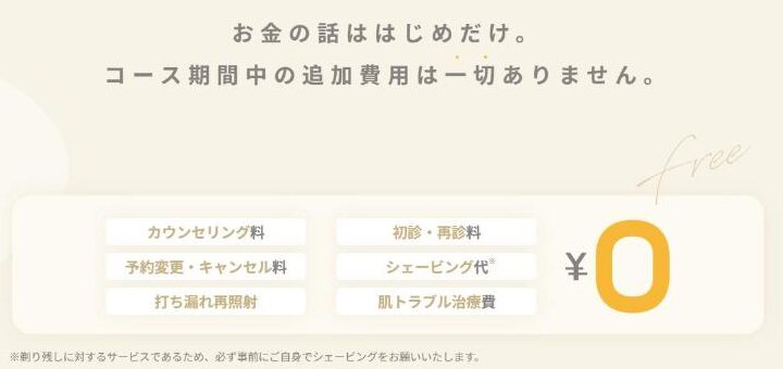 リゼクリニック公式の「お金の話ははじめだけ。」0円の6項目