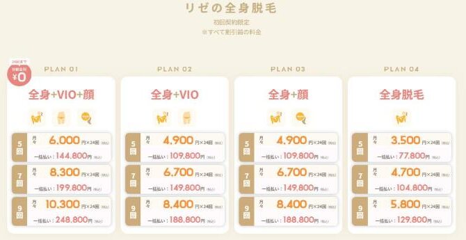 リゼクリニック公式の全身脱毛の料金表（PLAN01〜04の5回・7回・9回）