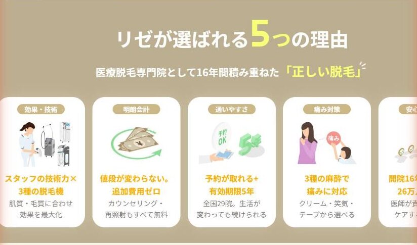 リゼクリニック公式の「リゼが選ばれる5つの理由」