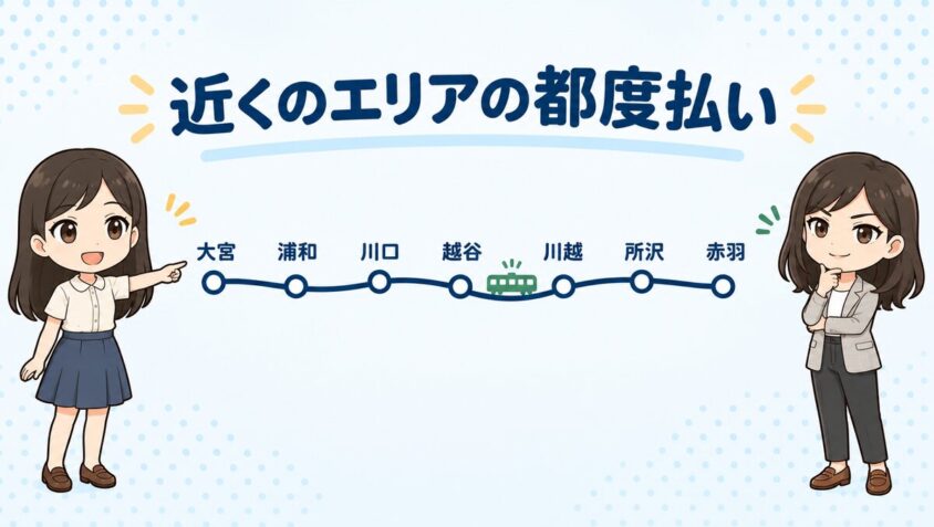 近くのエリアの都度払い