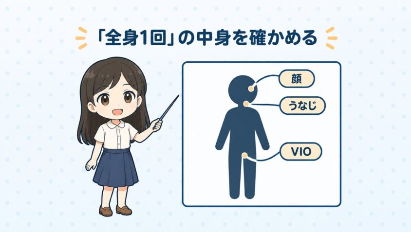 「全身1回」の中身を確かめる