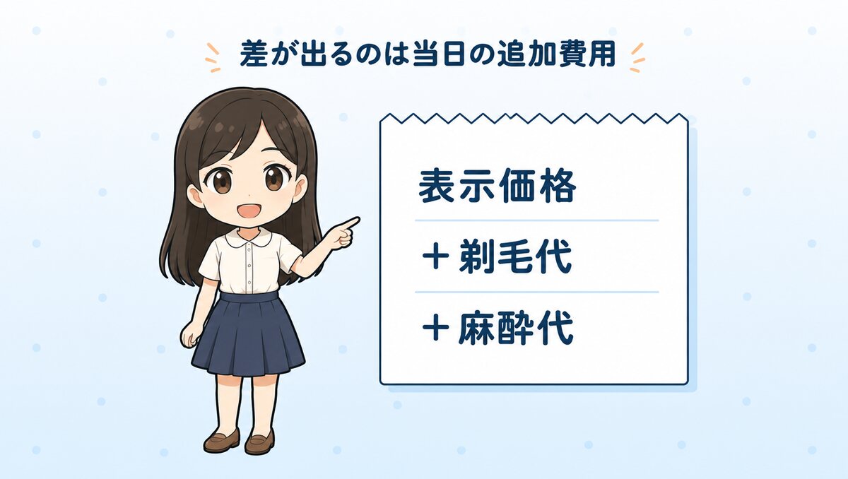 差が出るのは当日の追加費用