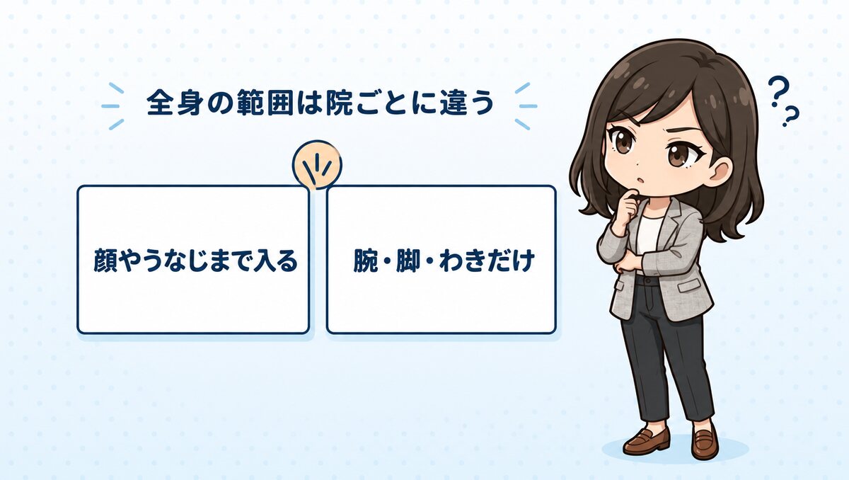 札幌は全身の指す範囲がそろっていない