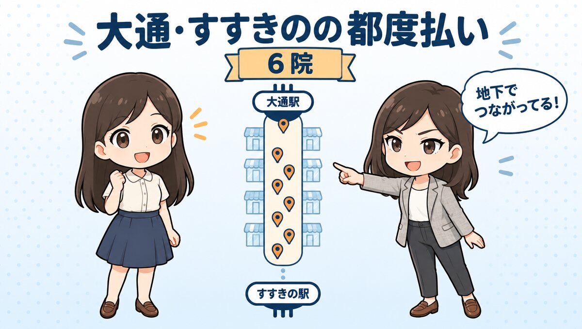大通・すすきのの都度払い