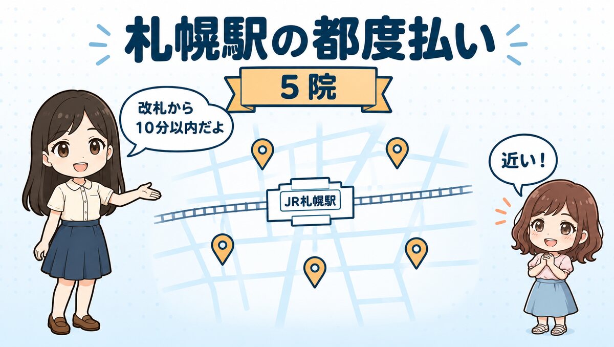 札幌駅の都度払い