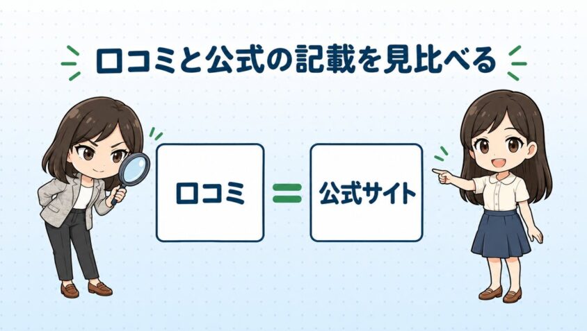 口コミと公式サイトの記載を見比べる