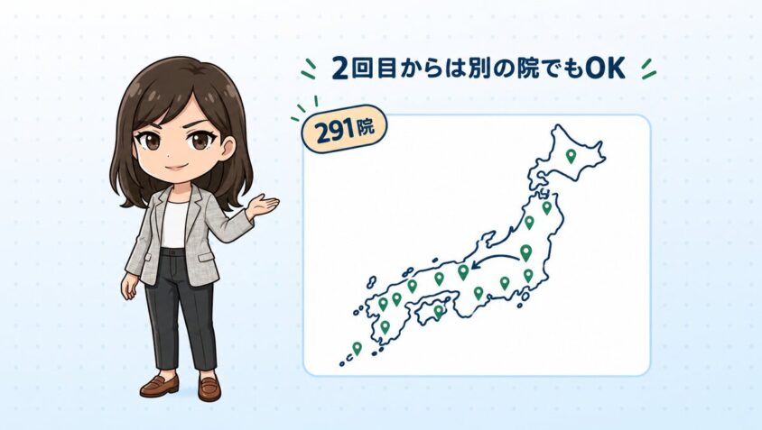 2回目からは別の院でも受けられる