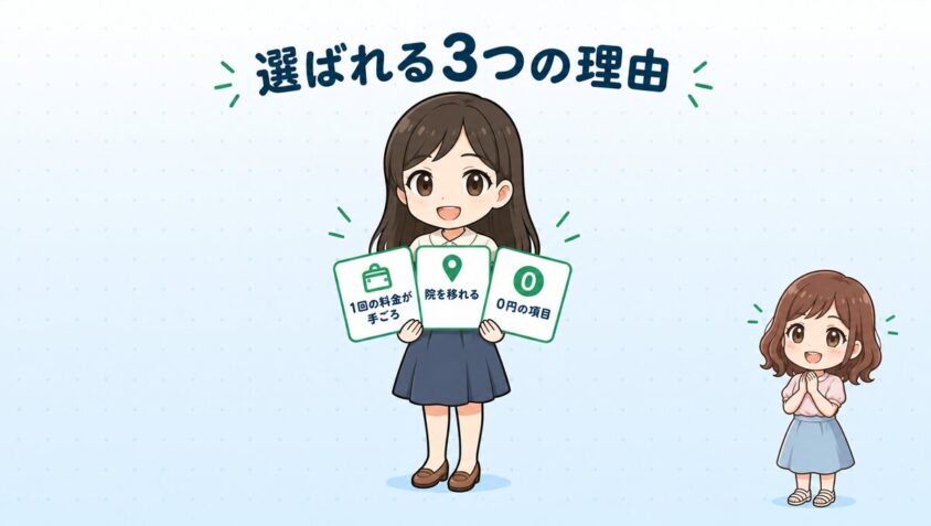 湘南美容クリニックが選ばれる3つの理由