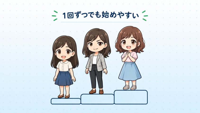 3つの理由がそろうから1回ずつでも始めやすい