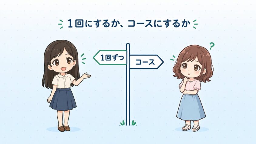 1回にするかコースにするか