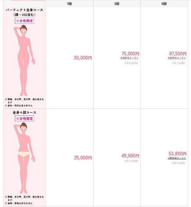 湘南美容クリニック公式の女性脱毛の料金表（パーフェクト全身コースと全身＋顔コースの1回・3回・5回）