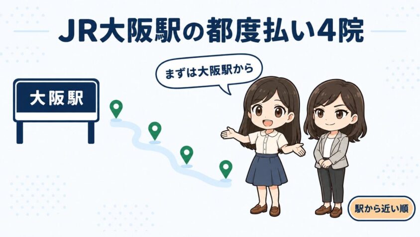 JR大阪駅の都度払い4院