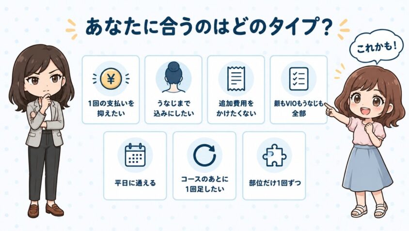 梅田の都度払いはどのタイプの人にどの院が合うか