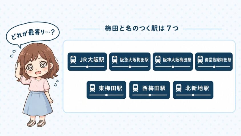梅田には梅田と名のつく駅が7つある