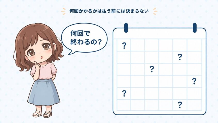 都度払いで何回通うかは払う前には決まらない