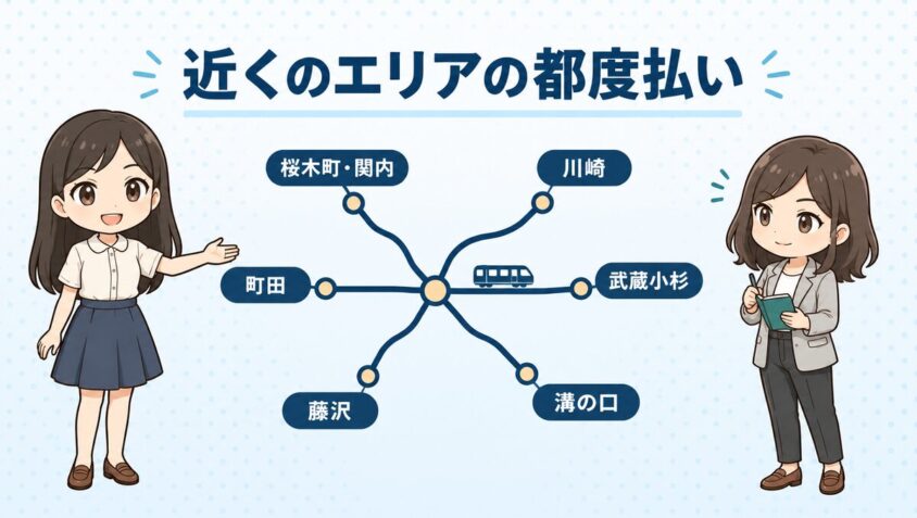 近くのエリアの都度払い