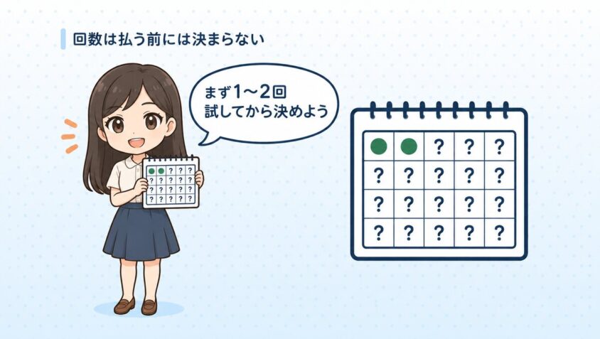 回数は払う前には決まらない